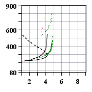 Latest Ionogram Image