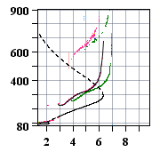 Latest Ionogram Image