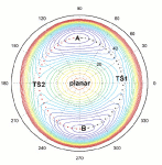 Conformation