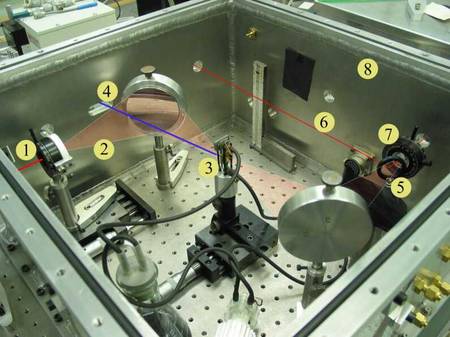 Photo of the setup for THz spectroscopy