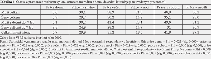 Tabulka 6