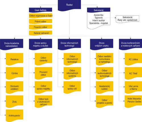 organizacni-schema.jpg