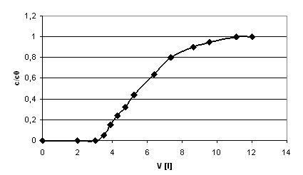 obr2_UMCH_1c_1.jpg