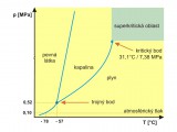 superkrit diagram