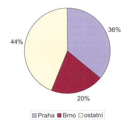 Počet studentů na vysokých školách v akademickém roce 2006–2007