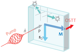 optical spin-transfer-torque