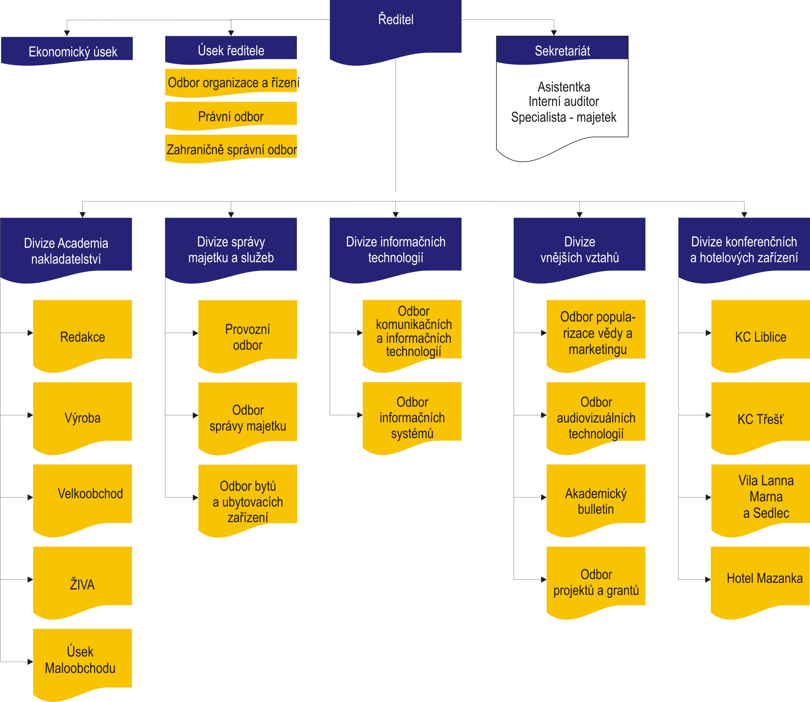 organizacni-schema.jpg