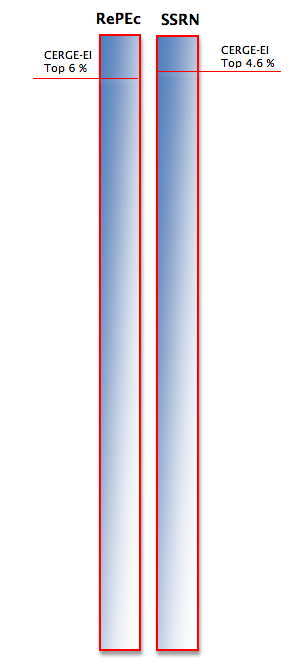 graph displaying CERGE-EI research output