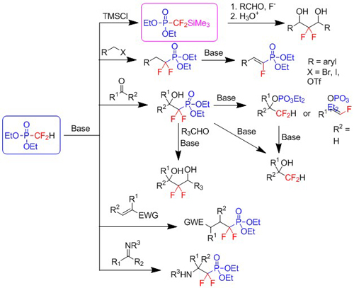 Biocatalysis