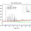 Refined spectra of quartz