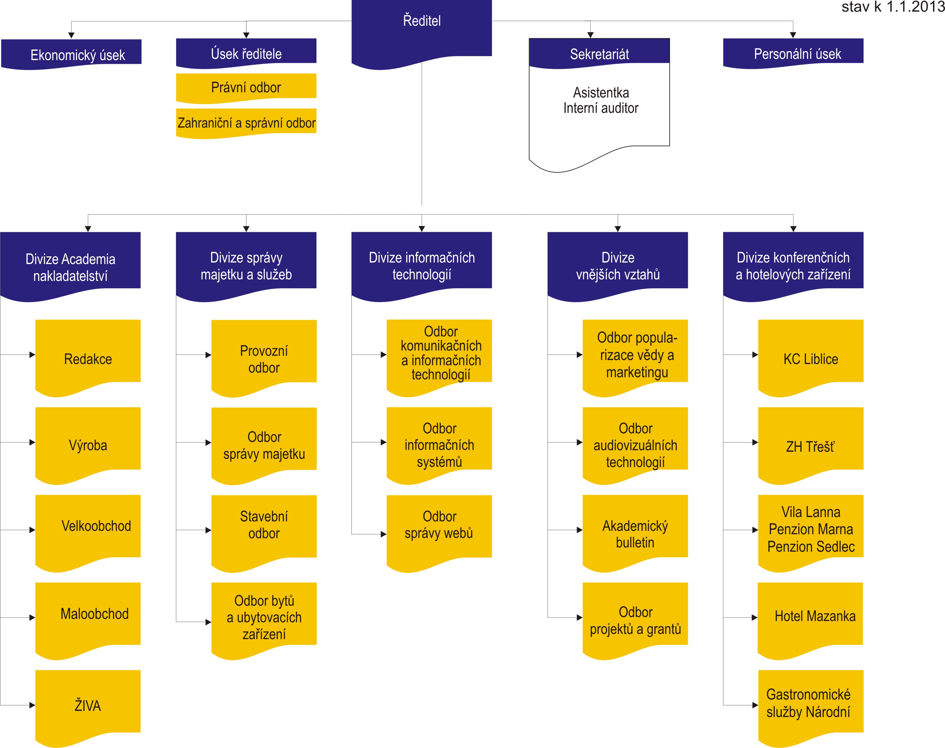 organizacni-schema.jpg