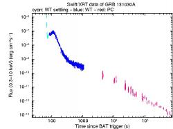 Gama záblesk GRB 131030A z družice Swift