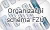 Organizační schéma FZÚ