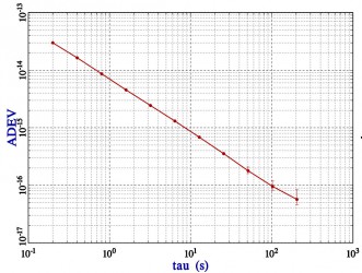 Background stability of our DMTD measurement system. 