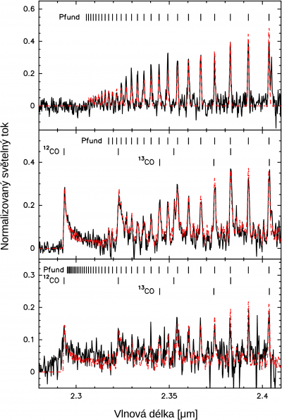 Infračervená spektra tří ze čtyř studovaných hvězd v galaxii M31 s identifikací jednotlivých emisních čar.