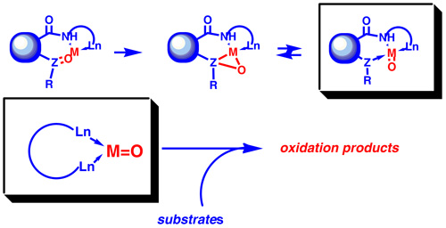 Oxidative process