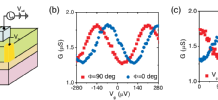 /sys/galerie-obrazky/news-2014/141031-GaMnAs_transistor_and_plots.png