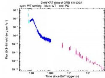 Gama záblesk GRB 131030A z družice Swift