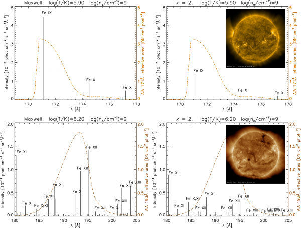 Modelová spektra ultrafialových opticky tenkých čar ve sluneční atmosféře
