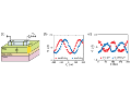 /sys/galerie-obrazky/news-2014/141031-GaMnAs_transistor_and_plots.png