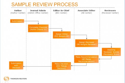 obr1-sample-review-process
