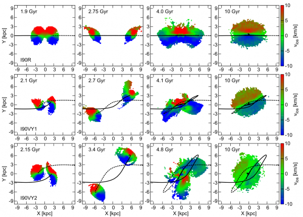 Momentky ze tří běhů numerické simulace lišících se počátečními vzájemnými rychlostmi galaxií v kolmém směru.