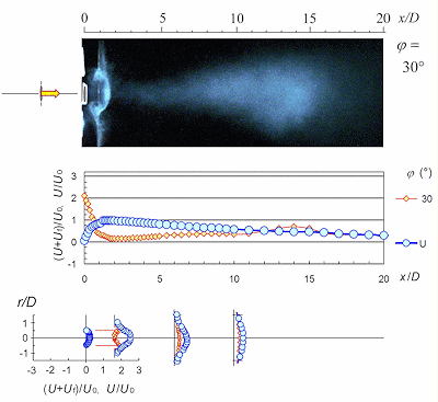 Synthetic jets: phase locked visualization and phase averaging of the velocity measurement