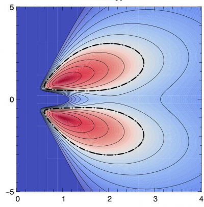 Barevně kódovaný hustotní profil samogravitujícího akrečního toru v matematickém modelu. Kombinace gravitačního a elektromagnetického působení vysvětluje značný vertikální rozměr těchto útvarů (ilustrace: A. Trova a kol., ASU).