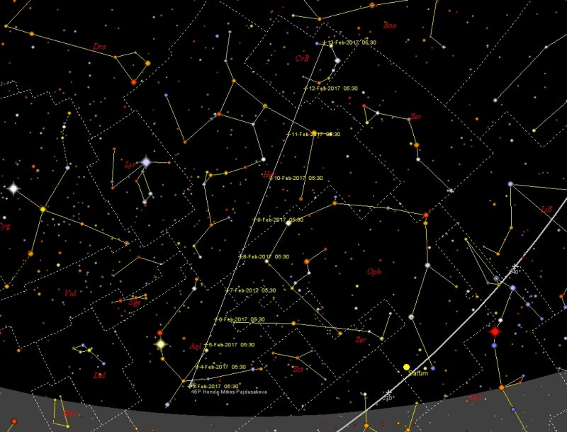 Dráha komety 45P Honda-Mrkos-Pajdušáková na ranní obloze. Autor: SkyMap.