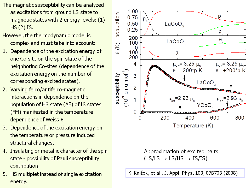 Spin transitions