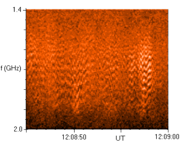 Ukázkové dynamické spektrum pořízené radioteleskopem v ASU, v němž jsou dobře patrné struktury odpovídající vzplanutí typu zebra. 