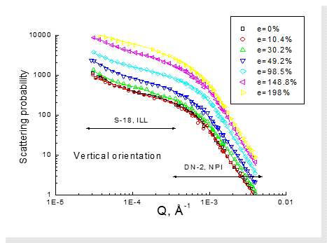 Superplastic Ceramics Scattering in Vertical orientation 