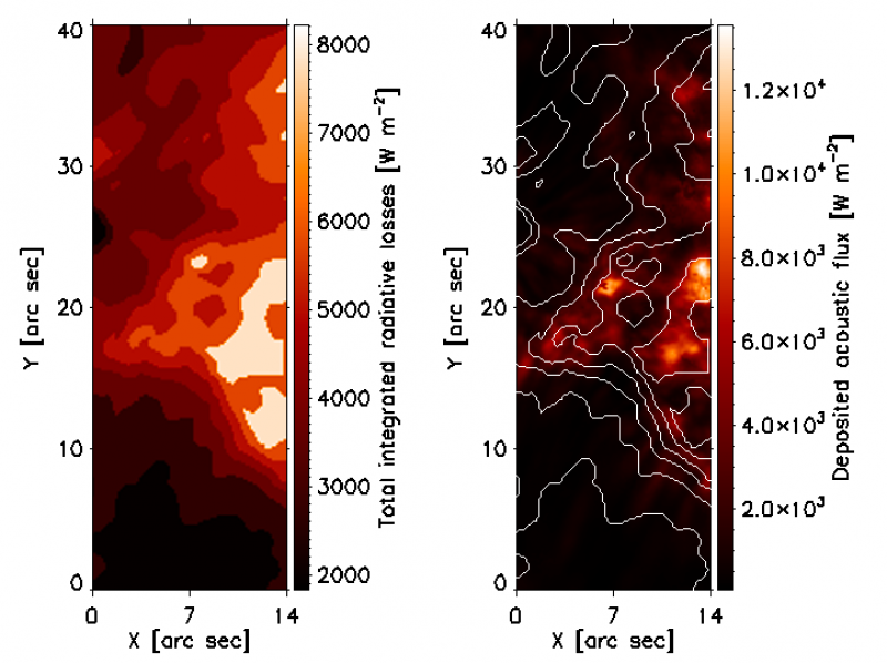 Mapy malé části slunečního povrchu (10 Mm x 29 Mm) ve srovnávaných veličinách. Vlevo zářivé ztráty, vpravo tok energie zvukových vln spolu s obrysy z mapy zářivých ztrát. Autor: Sluneční odd. AsÚ AV ČR.