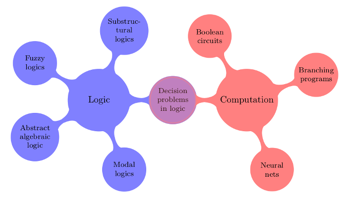 Topics of our research