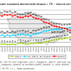 New Press Releases - Public Opinion Research Centre - November 2015