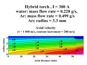 Velocity distribution in 300 A hybrid torch