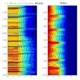 Structure of jet boundary measured by system of electric probes