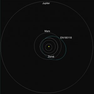 Obrázek 3. Schematické znázornění dráhy meteoroidu EN180118_182623 ve Sluneční soustavě. Jedná se o průmět dráhy do roviny ekliptiky. Autor: Astronomický ústav AV ČR.
