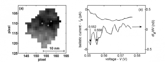 Electronic states in a quantum dot 