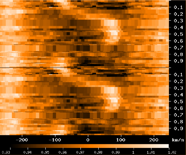 Dynamické spektrum HD 161306