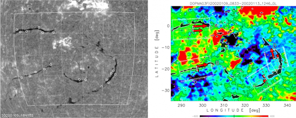 Vlevo: Kontextový obrázek z 9. 1. 2002, na němž je dobře patrno hned několik filamentů. Bílou linií je naznačena oblast výzkumu. Vpravo: Odpovídající hodnoty podélných rychlostí v oblastech těchto čtyř filamentů. Červenými šipkami je naznačena amplituda rychlosti na různých stranách inverzní linie.