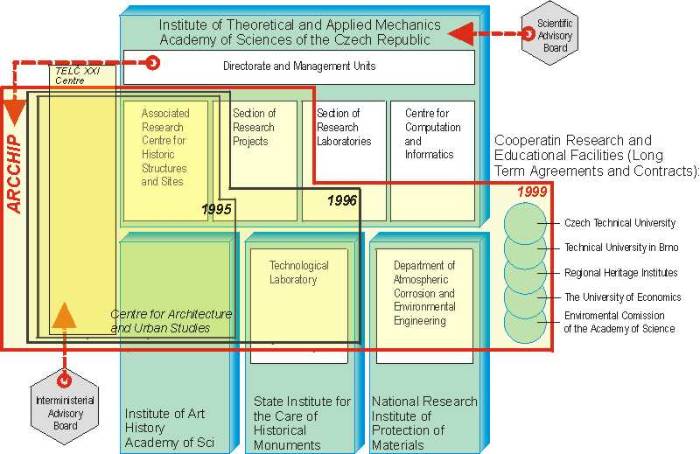 arcchip.jpg