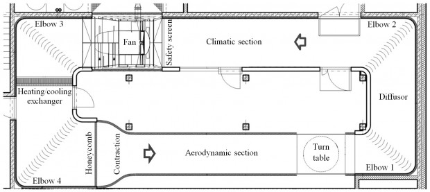 Climatic (Enviromental) section