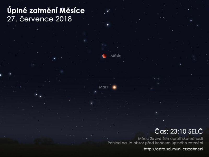 Obloha při úplném zatmění Měsíce 27. červnce 2018. Autor: EAI/Petr Horálek.
