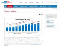 Český statistický úřad zveřejnil výsledky o výzkumu a vývoji.