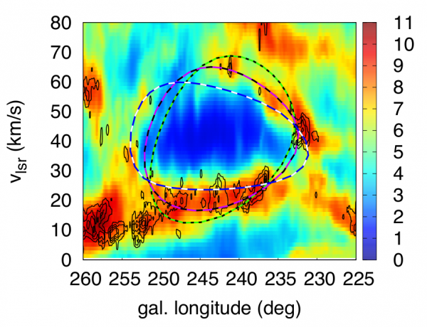 Mapa jasové teploty neutrálního vodíku (barevně) s překreslenými konturami emise oxidu uhelnatého jasně ukazuje strukturu bubliny GS242-03+37. Přerušovanými čarami jsou naznačeny modelem předpovězené polohy stěn bubliny a to pro předpokládaný věk 120 milionů let (černá), 80 milionů let (fialová) a 40 milionů let (zelená). Je dobře patrné, že modely s nižším věkem jen obtížně vysvětlují pozorovanou protaženost velebubliny. 