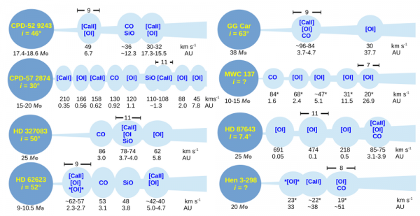 Ilustrace struktur disků okolo B[e] nadobrů