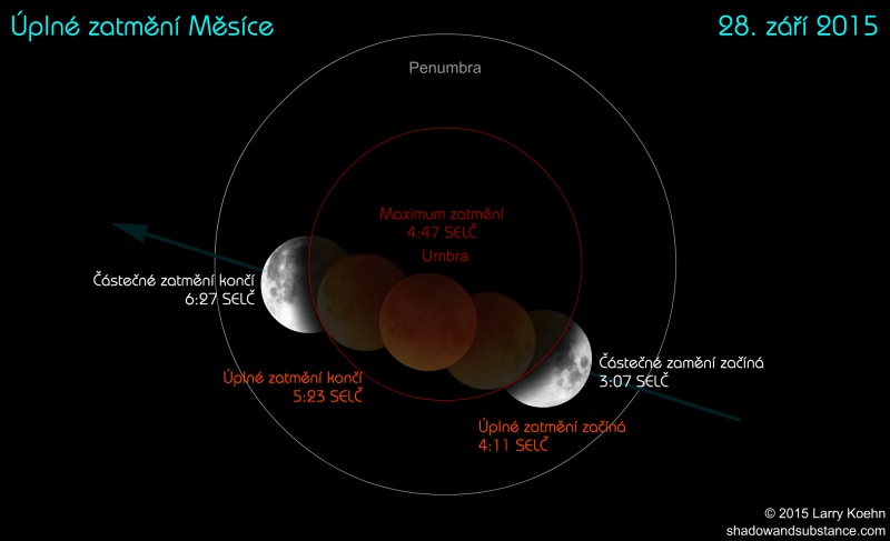 Průběh zatmění v České republice. Autor: Larry Koehn.