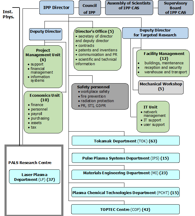 SchemaEN