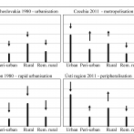 Fig. 2. Changing core-periphery relations 1980-2011